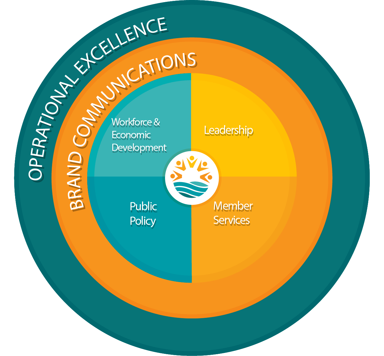 Strategic plan ai file to use Strategic plan ai file to use